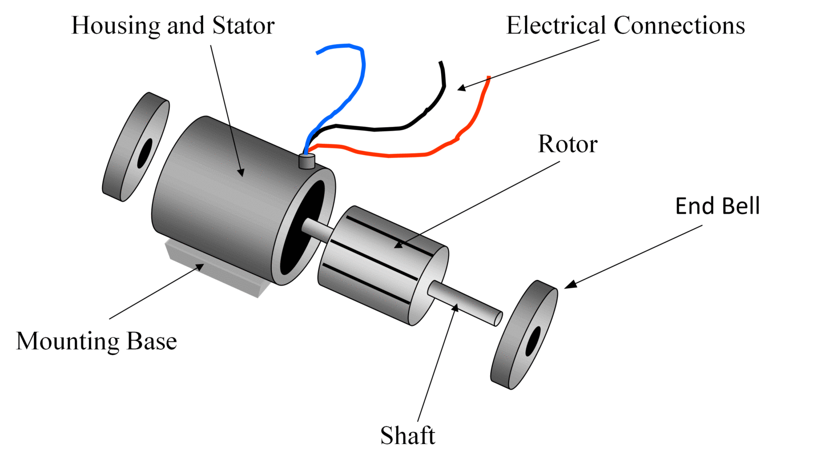 Shaded pole type single phase induction motor
