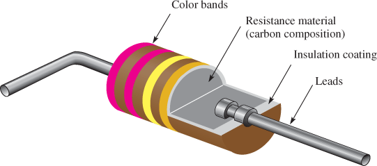 Cutaway View of a Carbon-Composition Resistor