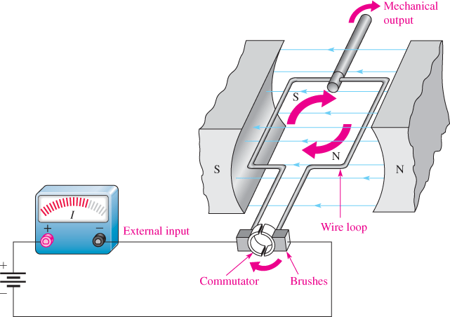 Simplified DC Motor