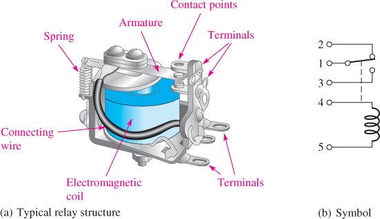 Typical Armature Relay