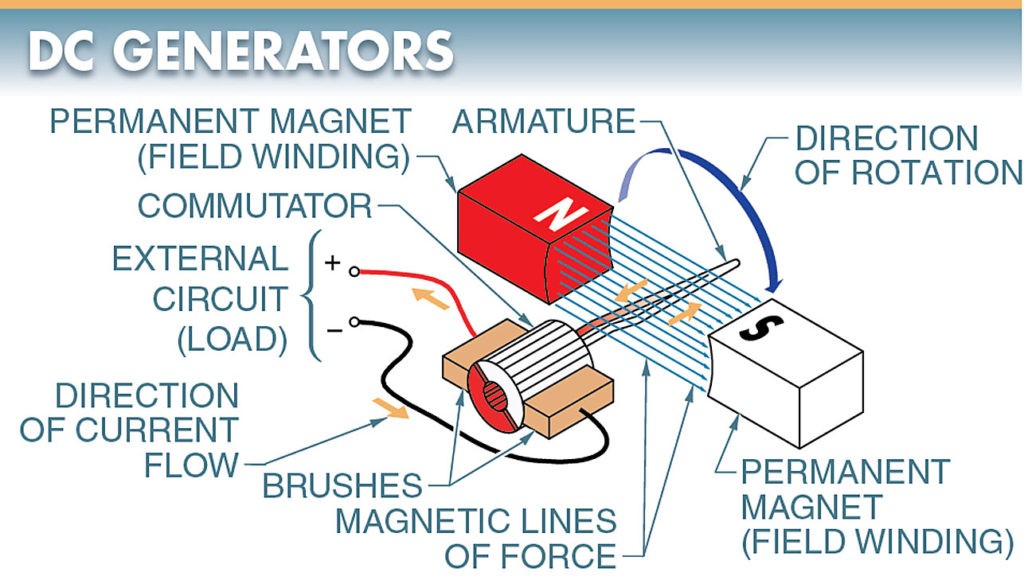 DC Generator Parts 