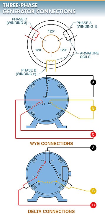 three phase generator wye and delta connections diagram