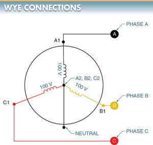 three phase generator wye connection diagram 
