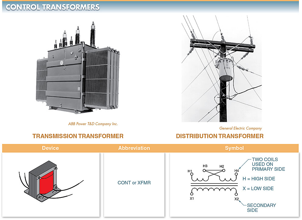 Transformers are used to increase voltage to a high level for transmission 