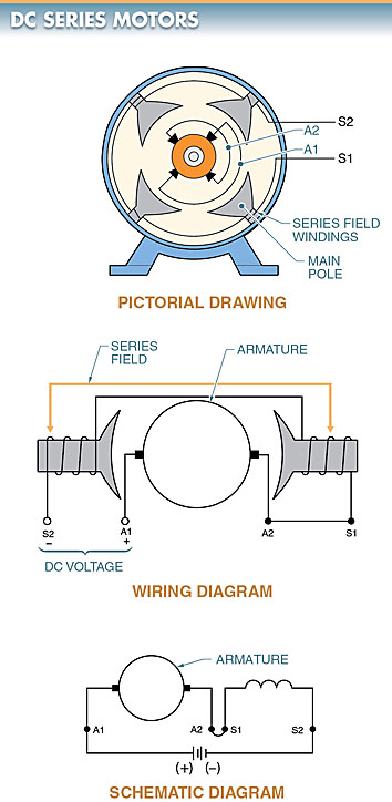 DC series motor (Circuit Diagram), Wiring Diagram, Schematic Diagram 