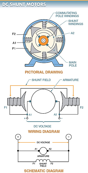 DC shunt motor (Circuit Diagram), Wiring Diagram, Schematic Diagram 