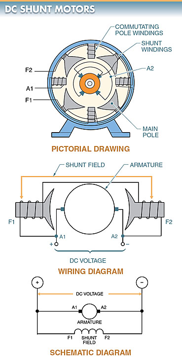 Schematic Diagram Of A Shunt Motor Schematic Diagram Of A Shunt Motor