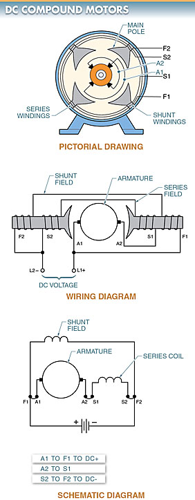 DC compound motor (Circuit Diagram), Wiring Diagram, Schematic Diagram 