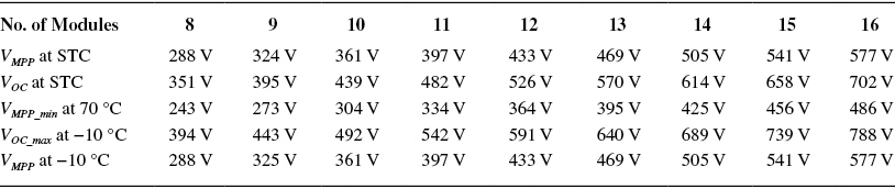 PV String Configuration for Different Number of Panels Connected in Series