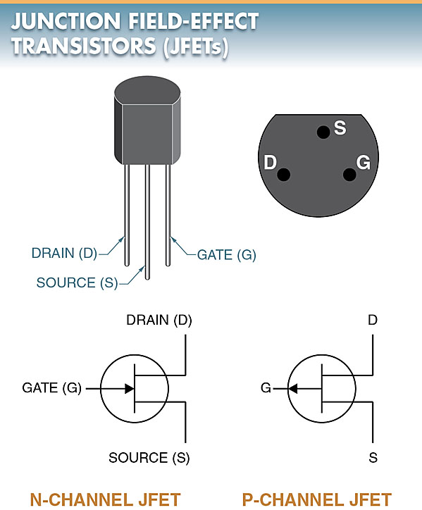 junction field-effect transistor (JFET) schematic symbol diagrams