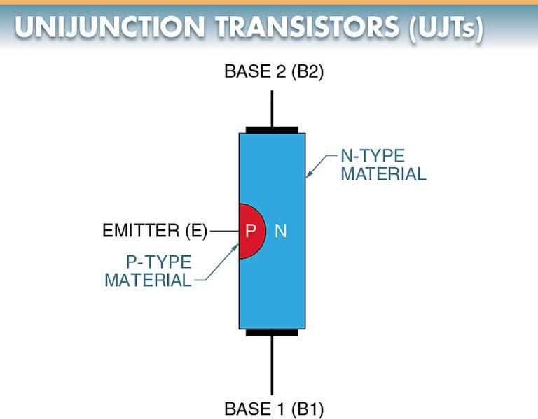 Unijunction Transistor (UJT) Operation, Characteristics, Applications