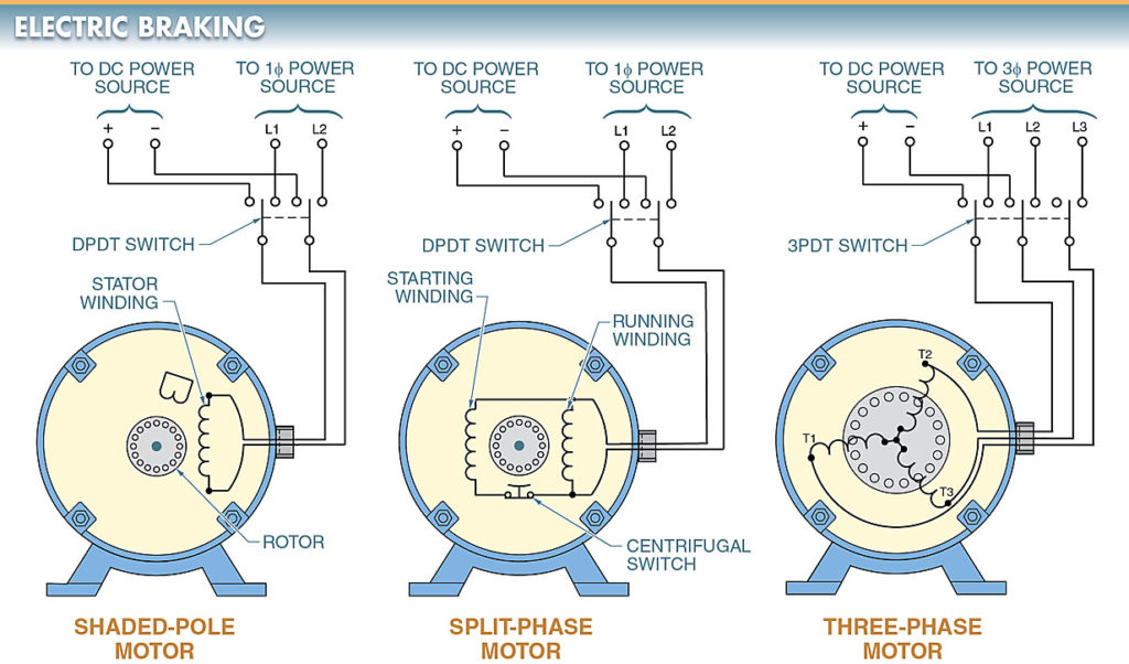 Electric braking through DC Voltage Circuit Diagram 