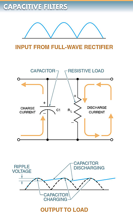 capacitive filter circuit diagram and output waveform