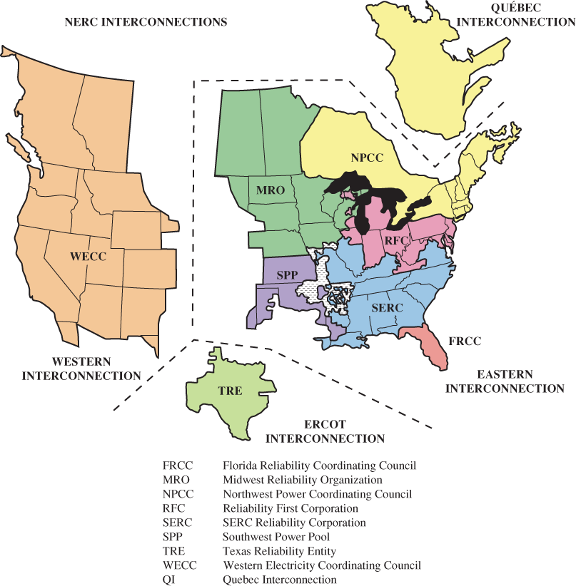 North American Electrical Interconnections for the Electrical Grid