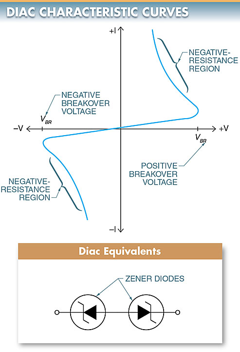 diac characteristic curve