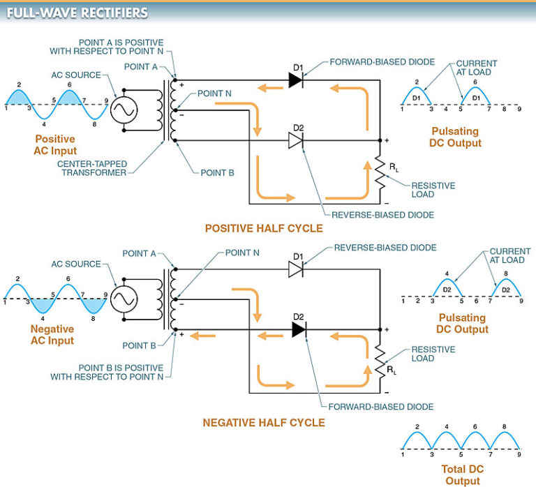 Half Wave And Full Wave Rectifier Working Principle Circuit Diagram