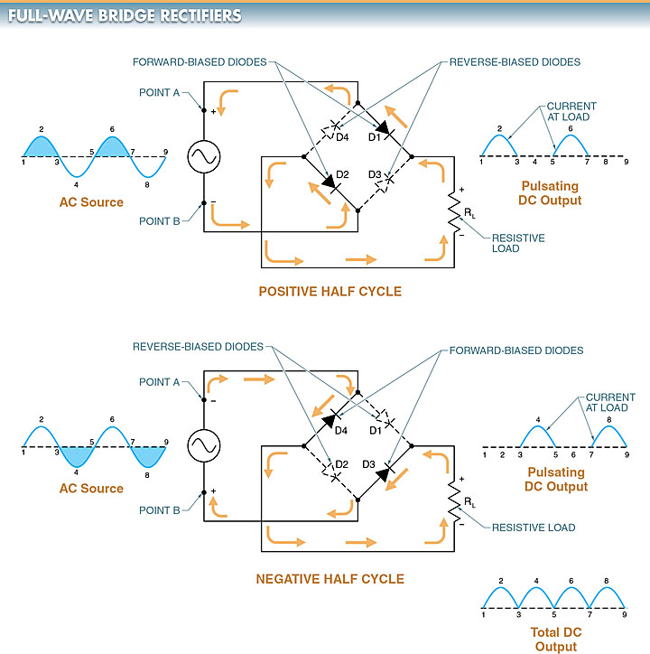 full-wave bridge rectifier circuit diagram and output voltage