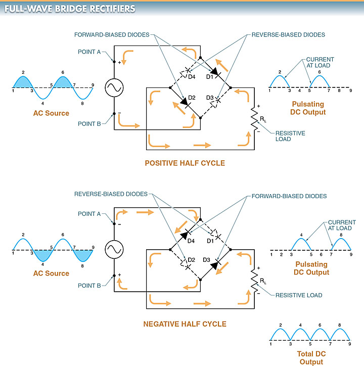 Full Wave Rectifier Circuit Diagram Working Principle Circuit Diagram