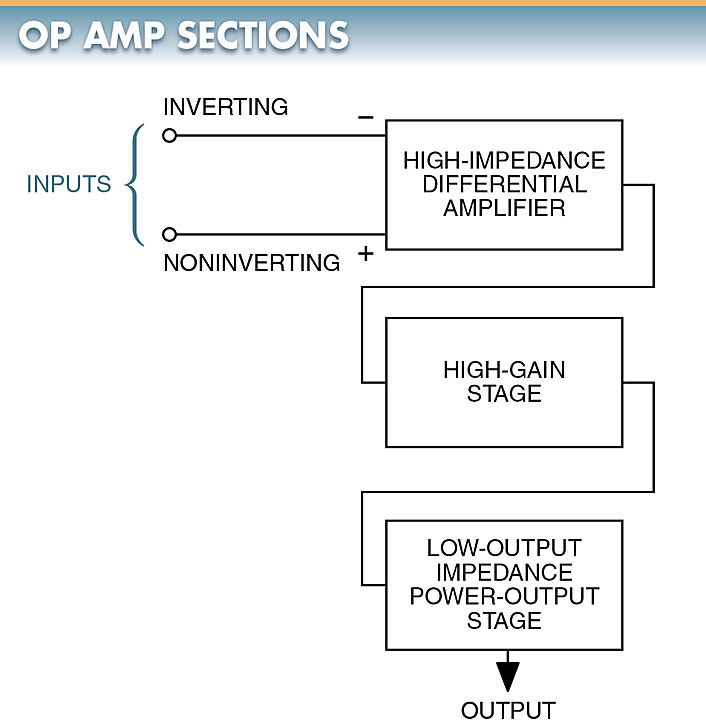 op-amp sections