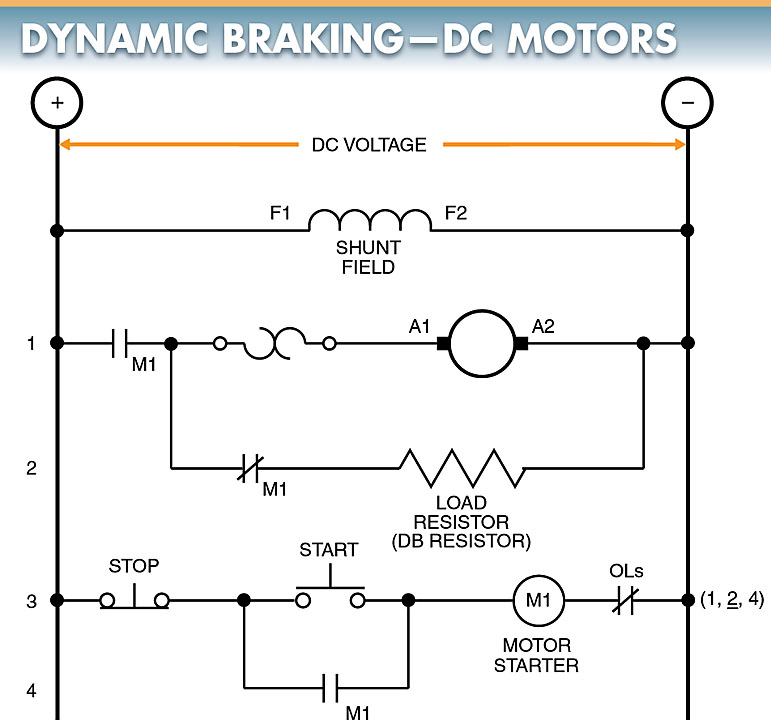 Dynamic braking in DC Motor control diagram 