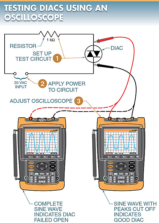 diac testing using oscilloscope 