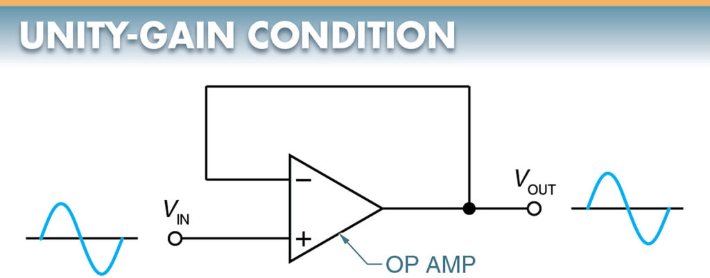 amplifier is operating in a unity-gain condition