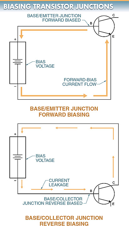 transistor junction reverse and forward bias 