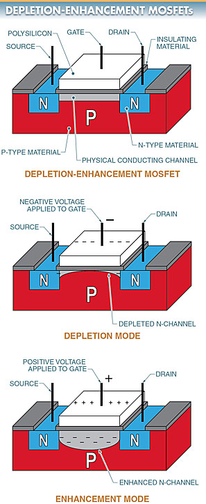 depletion-enhancement MOSFET construction layout 