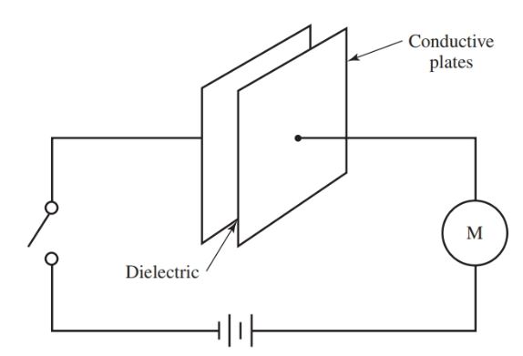 A basic form of a capacitor