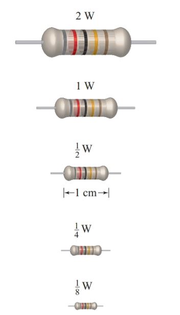 Approximate sizes of carbon-composition resistors