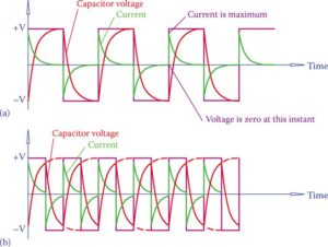 Capacitors in AC Circuits | Electrical A2Z