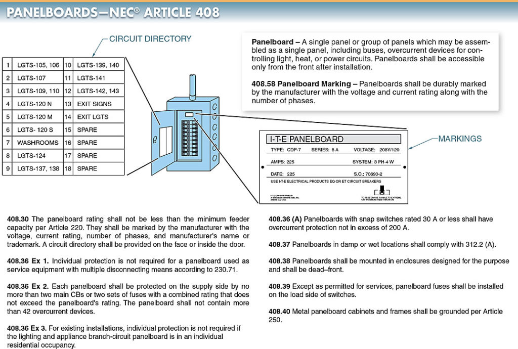 NEC® Article 403 covers the installation of panelboards.