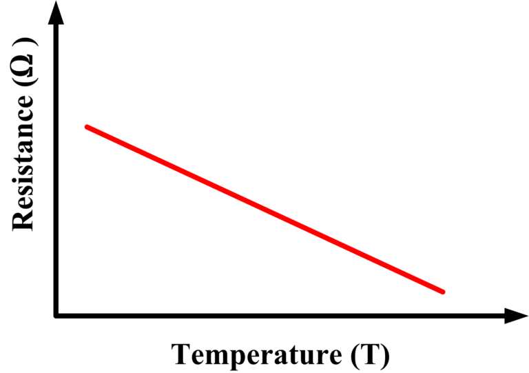 Thermistor-resistance-temperature-relationship-768x541