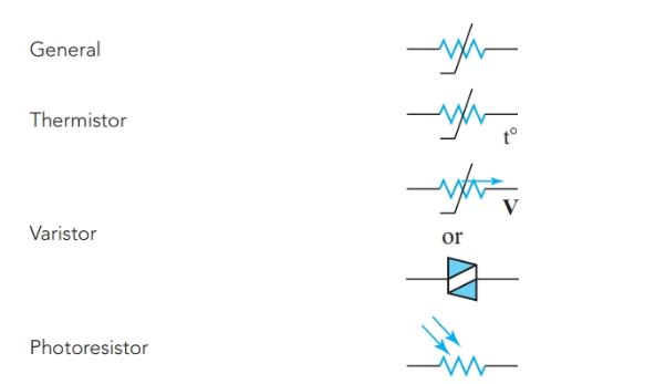 Schematic symbols for nonlinear resistors
