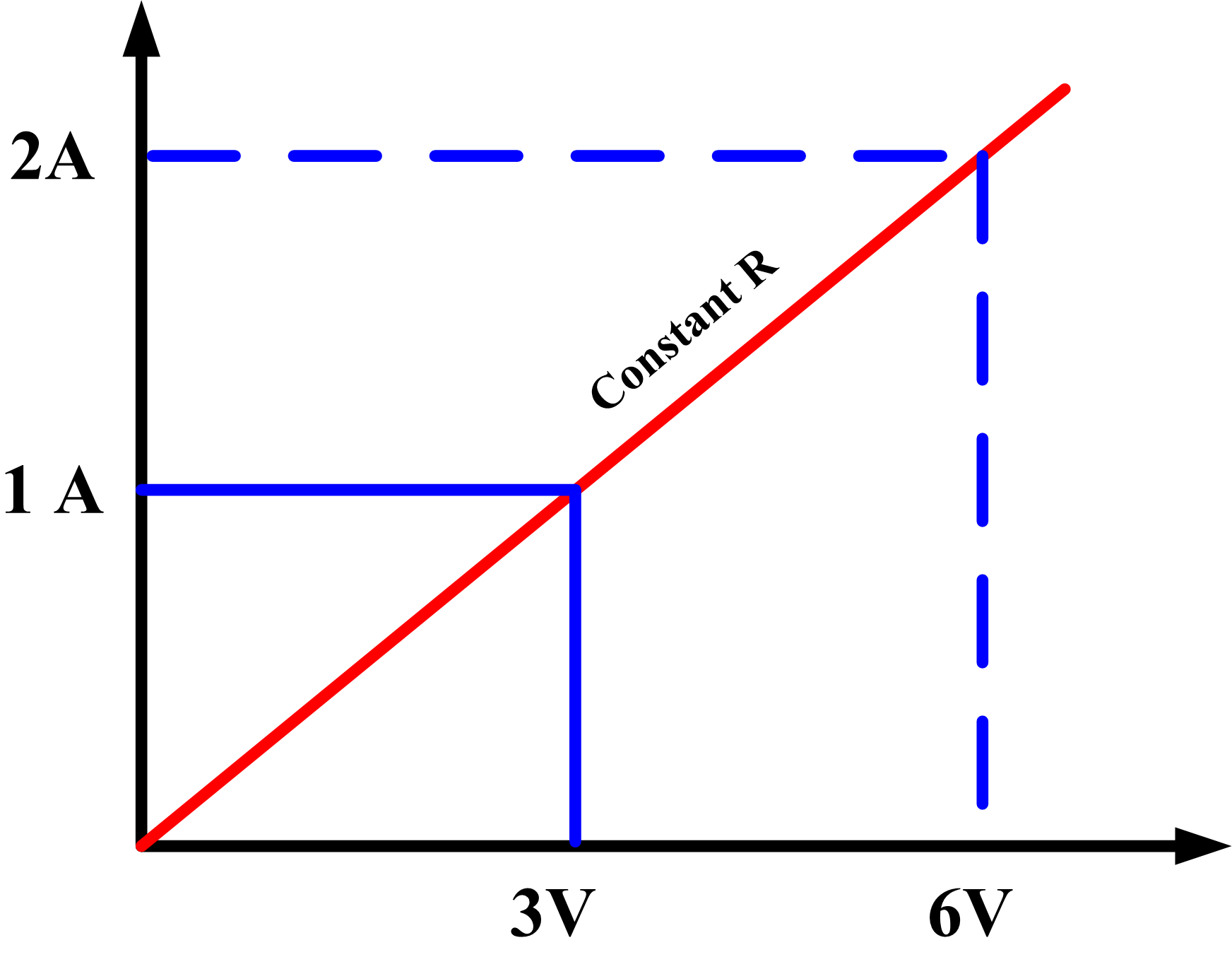 voltage-and-current-graph-relationship