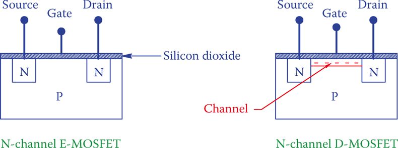 Structural difference between D-MOSFET and E-MOSFET.