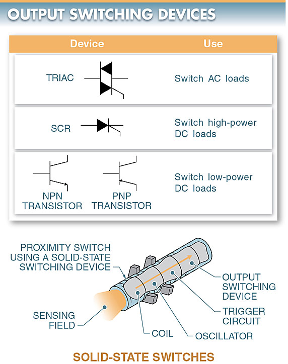 output switching devices