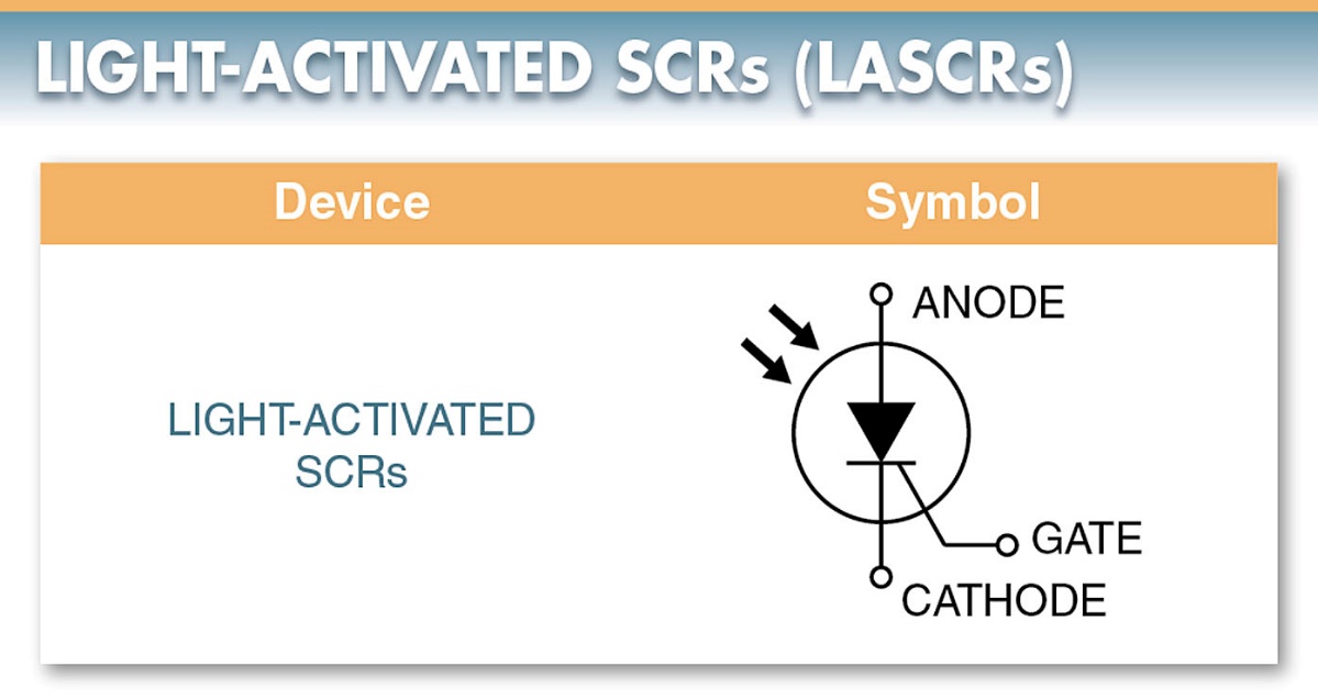 light-activated SCR (LASCR)