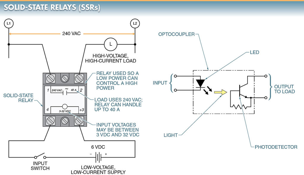 Solid State Relay Circuit Components Electrical A2Z