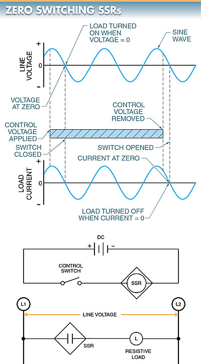 zero-switching solid state relay
