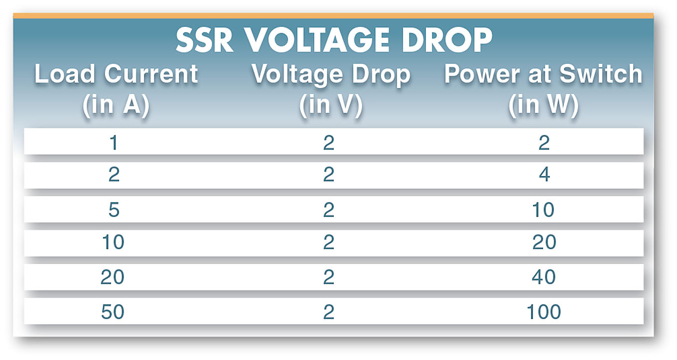 solid state relay voltage drop table