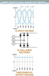 Variable Frequency Drive | Components | Working Principle