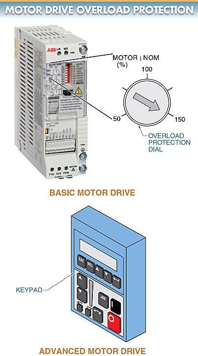 motor drive overload protection