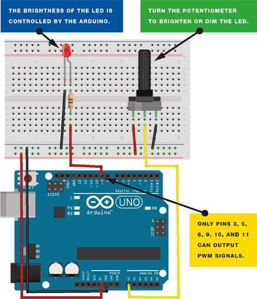 Circuit diagram for the light dimmer using arduino
