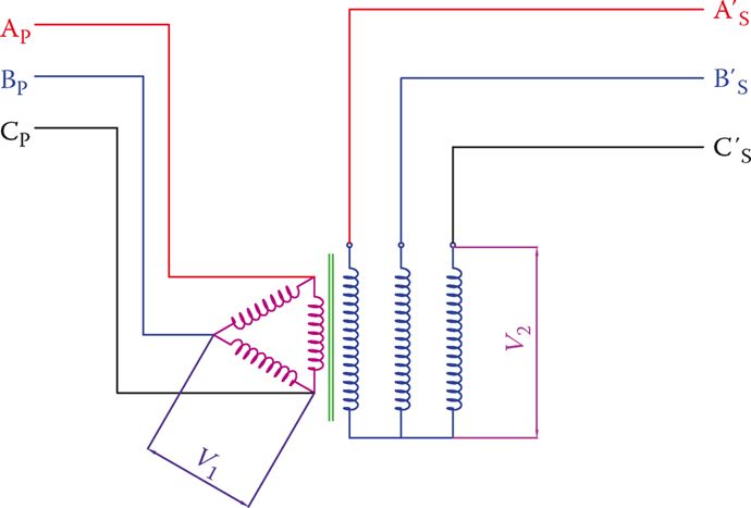 The voltage relationship between windings in a three-phase transformer.