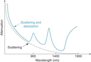 fg28_01100 | Electrical A2Z