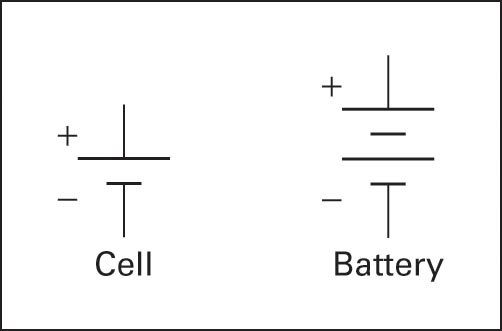 Schematic symbols for cell and battery