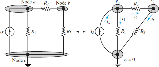 Illustration of node analysis