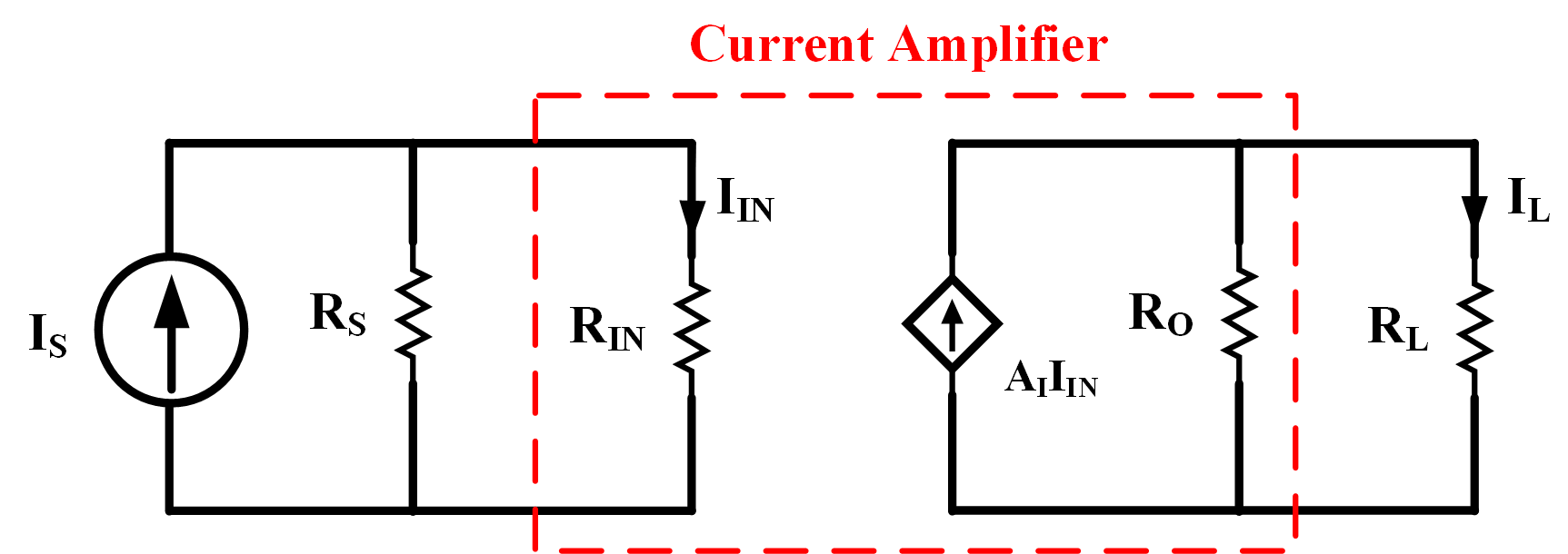 Characteristics of Network and Electric Circuit