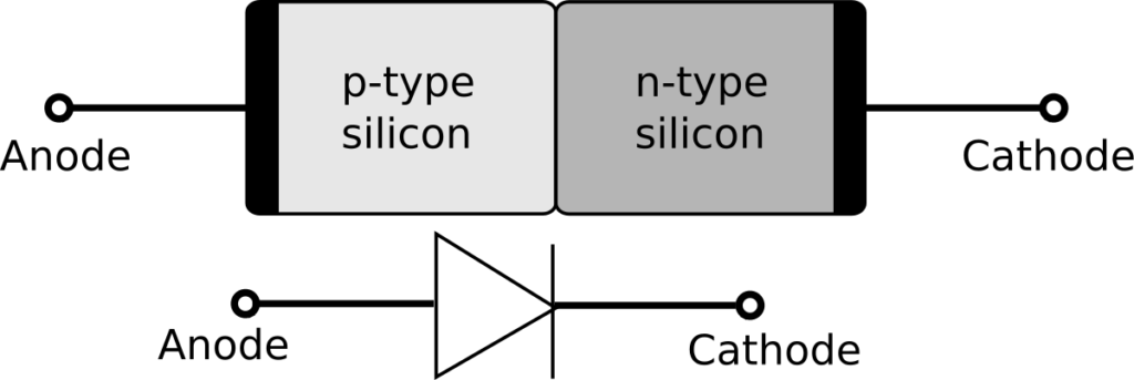 PN Junction Theory for Semiconductor Diodes | Electrical A2Z